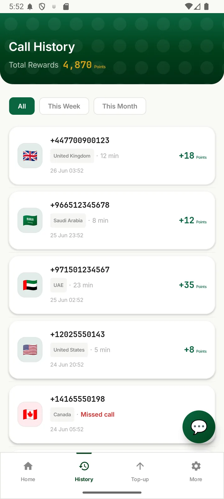 Ghanti Call History